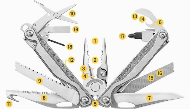 Multi tool